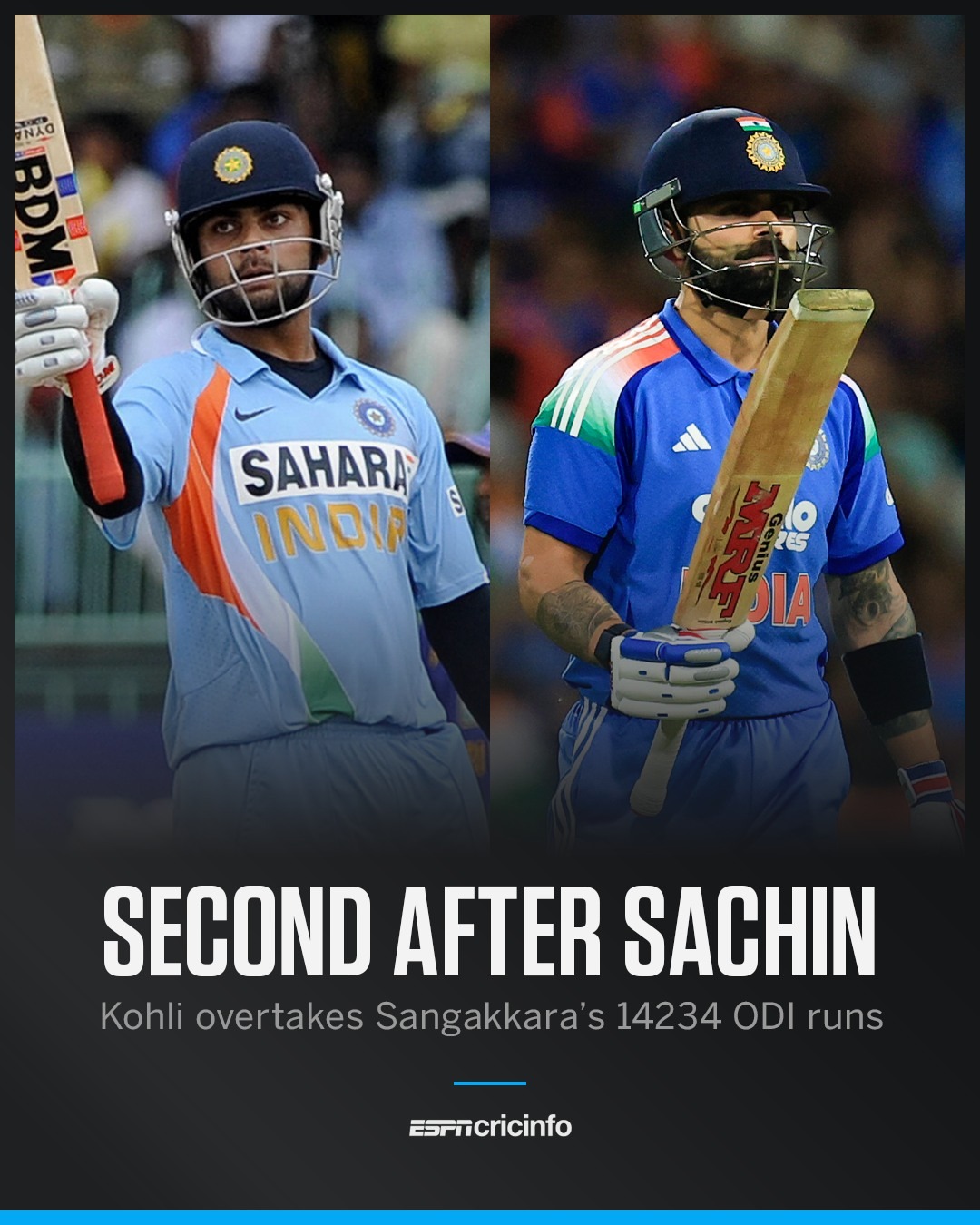 ون ڈے کرکٹ میں ویرات کوہلی دوسرے سب سے زیادہ رنز بنانے والے کھلاڑی بن گئے