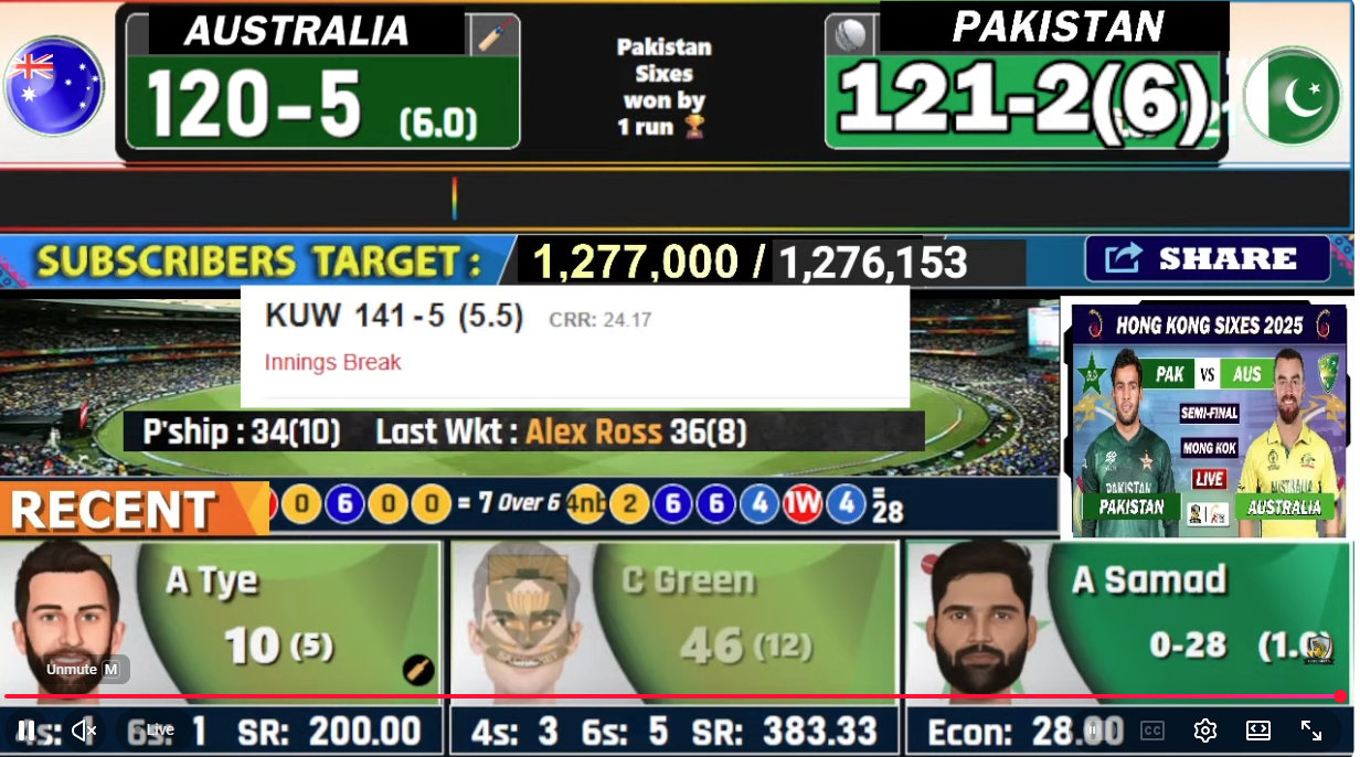 سیمی فائنل میں آسٹریلیا کو شکست ، پاکستان ہانگ کانگ سکسز کے فائنل میں پہنچ گیا